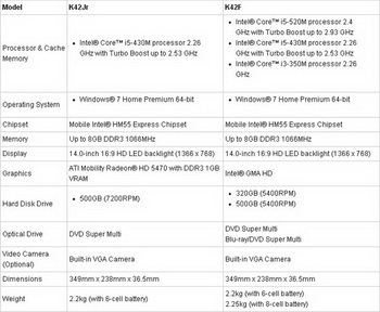 Asus K42 